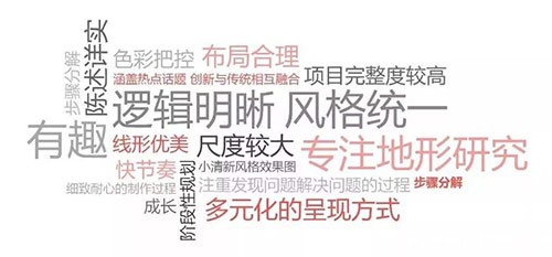 zhang1996作品集培训 zhang1996作品集培训